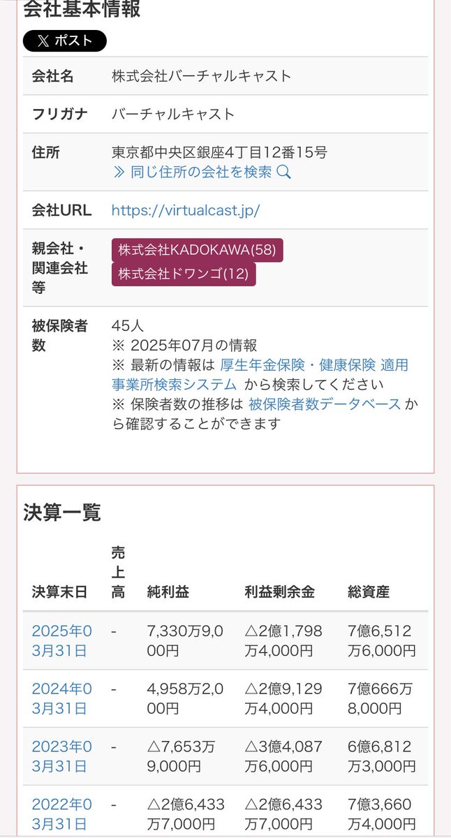 バーチャルキャストの決算　2年連続黒字ですごい！