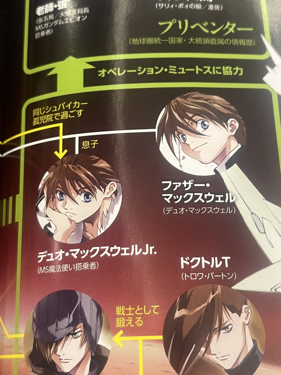 息子】←←←←←←←←←←あ