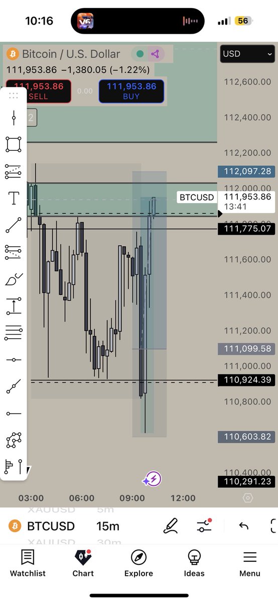 My trade today 😍😍😍 #TradingView #trading #BTCUSD #GoodMorning #Goodluck #follo4folloback #LoveIslandUSA #forextrading #forex