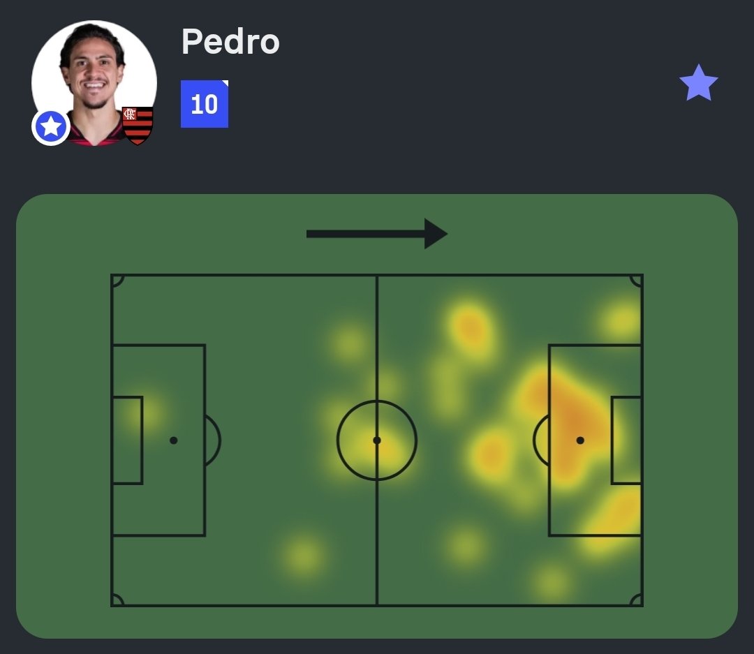 Sofascore Brasil tweet media