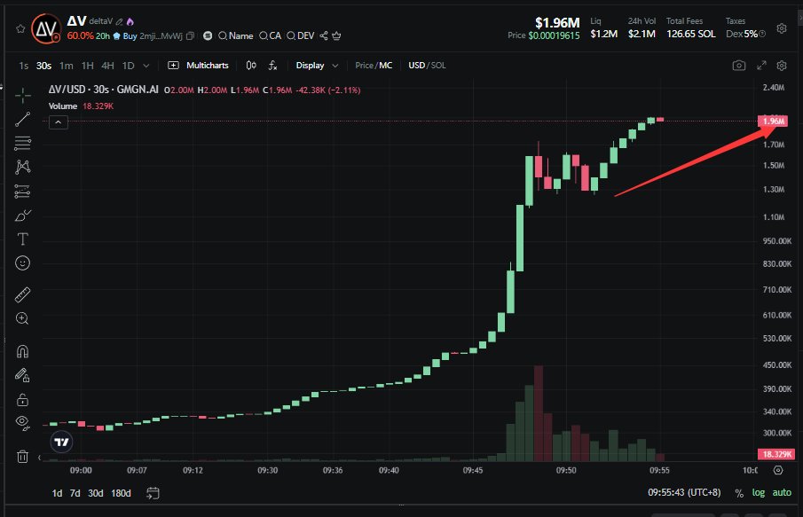 $ΔV
2mjiAUUE6vhX9Motk4t7saVEDr7J4CHZZpSZBq7hMvWj

start.fun 的生态系统投资代币

1.9m上车
gmgn.ai/sol/token/GdSz…