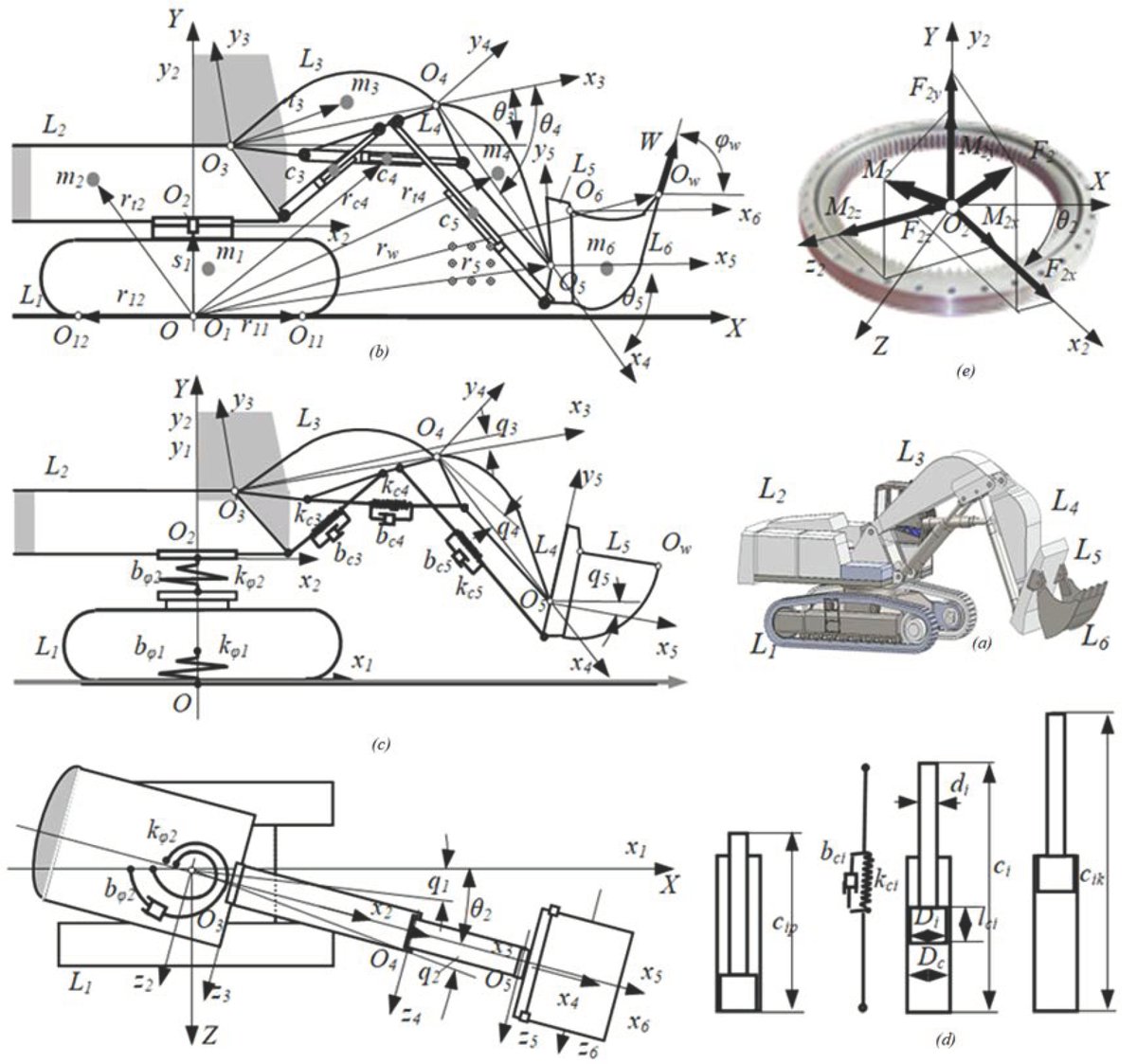 Machines_MDPI's tweet image. ⚙️ #Analysis of #Influential #Parameters in the #Dynamic #Loading and #Stability of the #Swing #Drive in #Hydraulic #Excavators

✍️ Vesna Jovanović, Dragoslav Janošević, Dragan Marinković, Nikola Petrović and Radomir Djokić

🔗 mdpi.com/2075-1702/12/1…