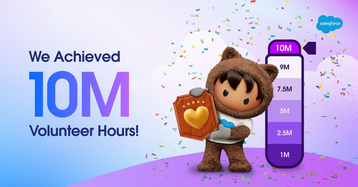 Huge news! ✨🤩 Salesforce just achieved 10M volunteer hours! I’m proud of our teams for hitting this major milestone together. It’s a big testament to our people and our commitment to giving back and supporting our communities.

Learn more: salesforce.com/news/stories/s…