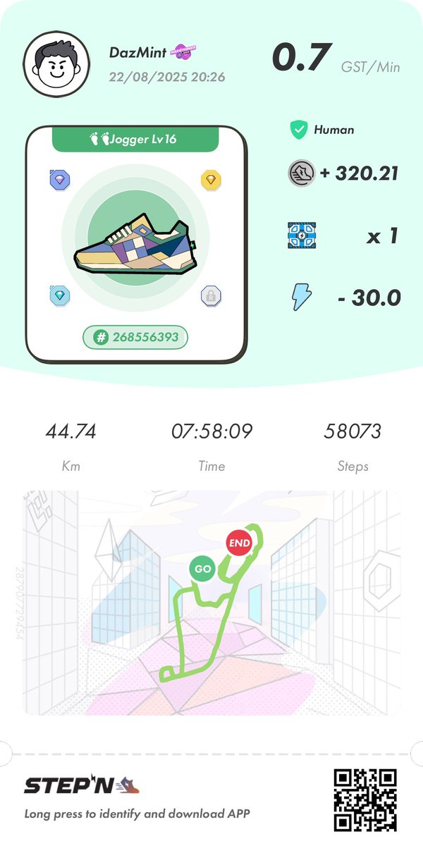 42km達成🎉
普段WalkerなのにJoggerで挑戦💦 下限4kmを何度も割ったのでダメかと思ったけど、なんとかバッジGET✨
…満足して投稿うっかり忘れてた😅

#STEPNRun #STEPN