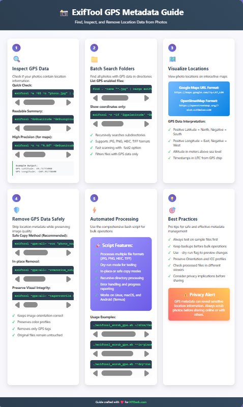 Level23HackTool's tweet image. ExifTool GPS Metadata Guide
Find, Inspect, and Remove Location Data from Photos
htdark.com/threads/exifto…