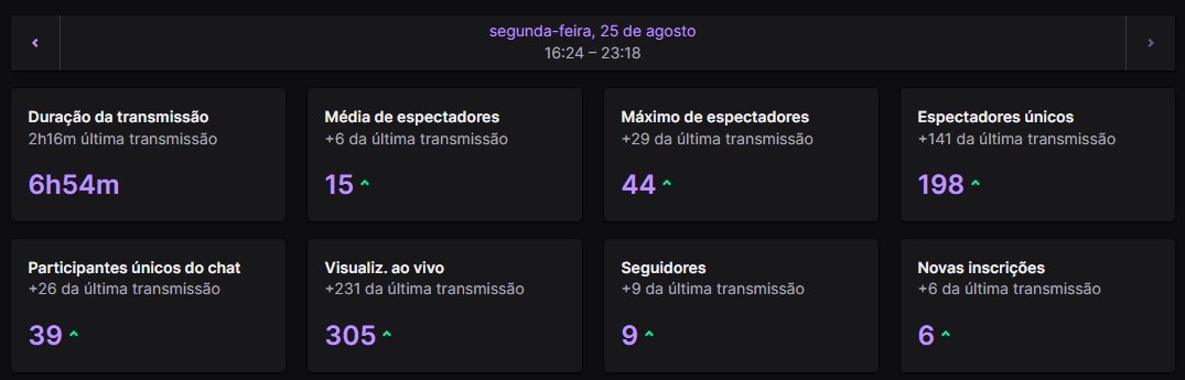 hoje foi bom , uma livezinha de manha de 3 horas e uma na no final da tarde/noite jogando Ldu twitch.tv/ghost__vt e na kick mesmo nome