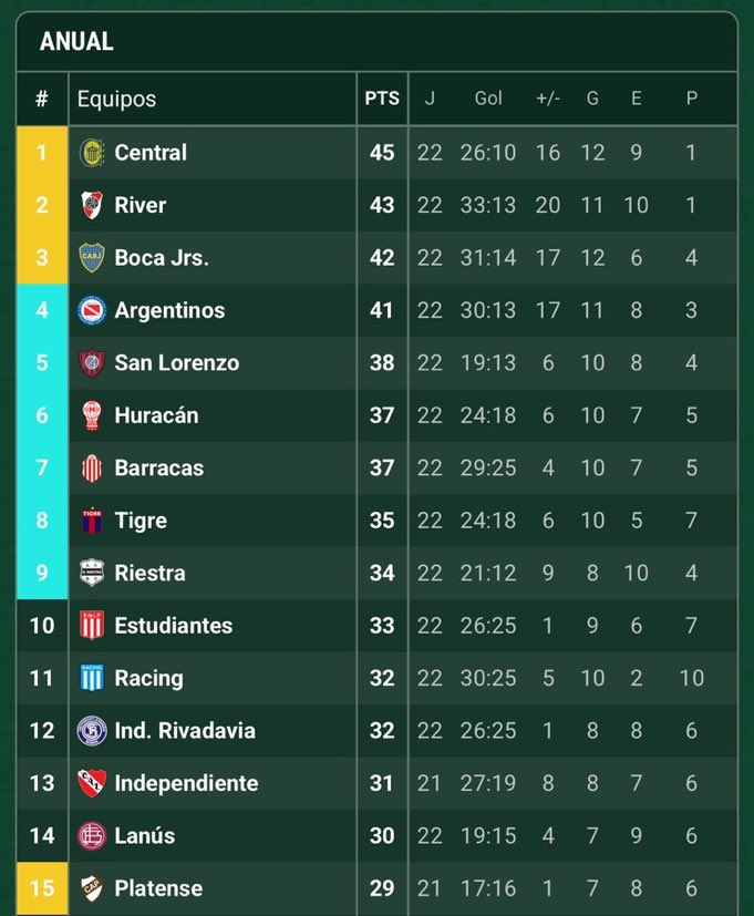 Clasifiquen a la copa. No se de que forma pero háganlo