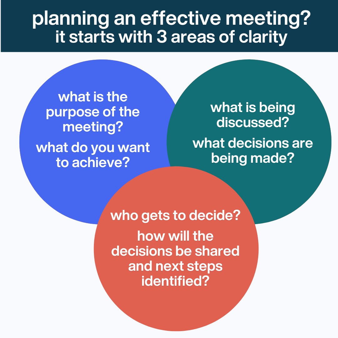 "As a leader, only schedule a meeting that is thoughtfully planned. If there is no need or no substance on the agenda, give people the gift of time and cancel the meeting. Nothing is worse than a meeting that lacks purpose or which there is no need."
middleweb.com/50473/you-can-…