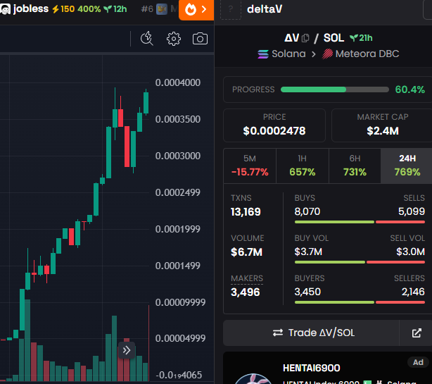 spotted first in kanto → $ΔV

$819k scan > $3.9m fdv at all time high (5x)

consistent wins make a difference. discord link below