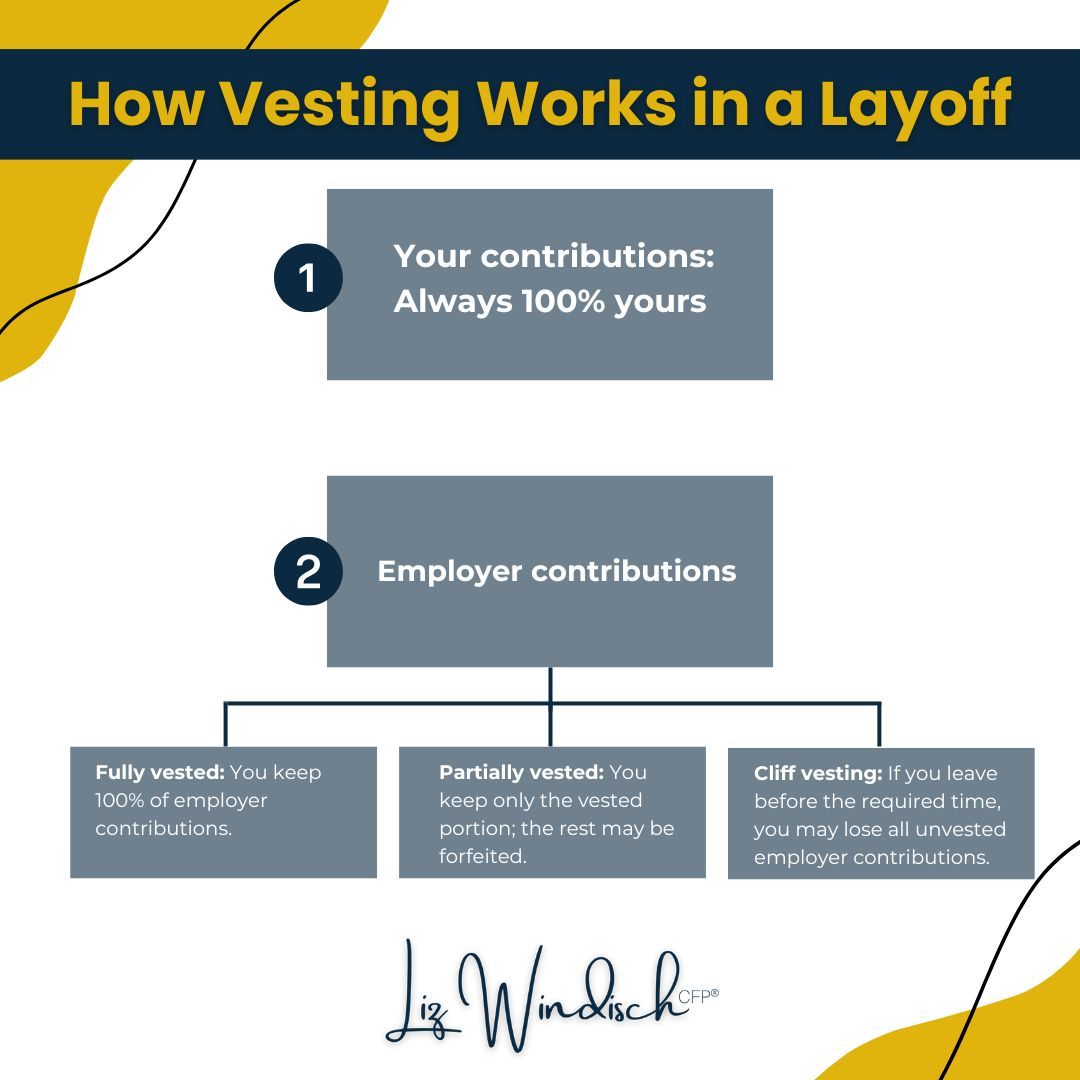 Liz Windisch, CFP® tweet media