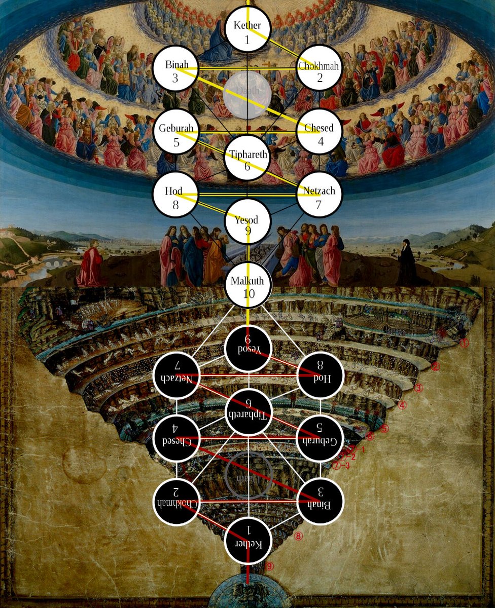 ”No tree, it is said, can grow to heaven unless its roots reach down to hell.”

”どんな木も、その根が地獄まで届かなければ、天国まで成長することはできないと言われている。”

-- Carl Jung --