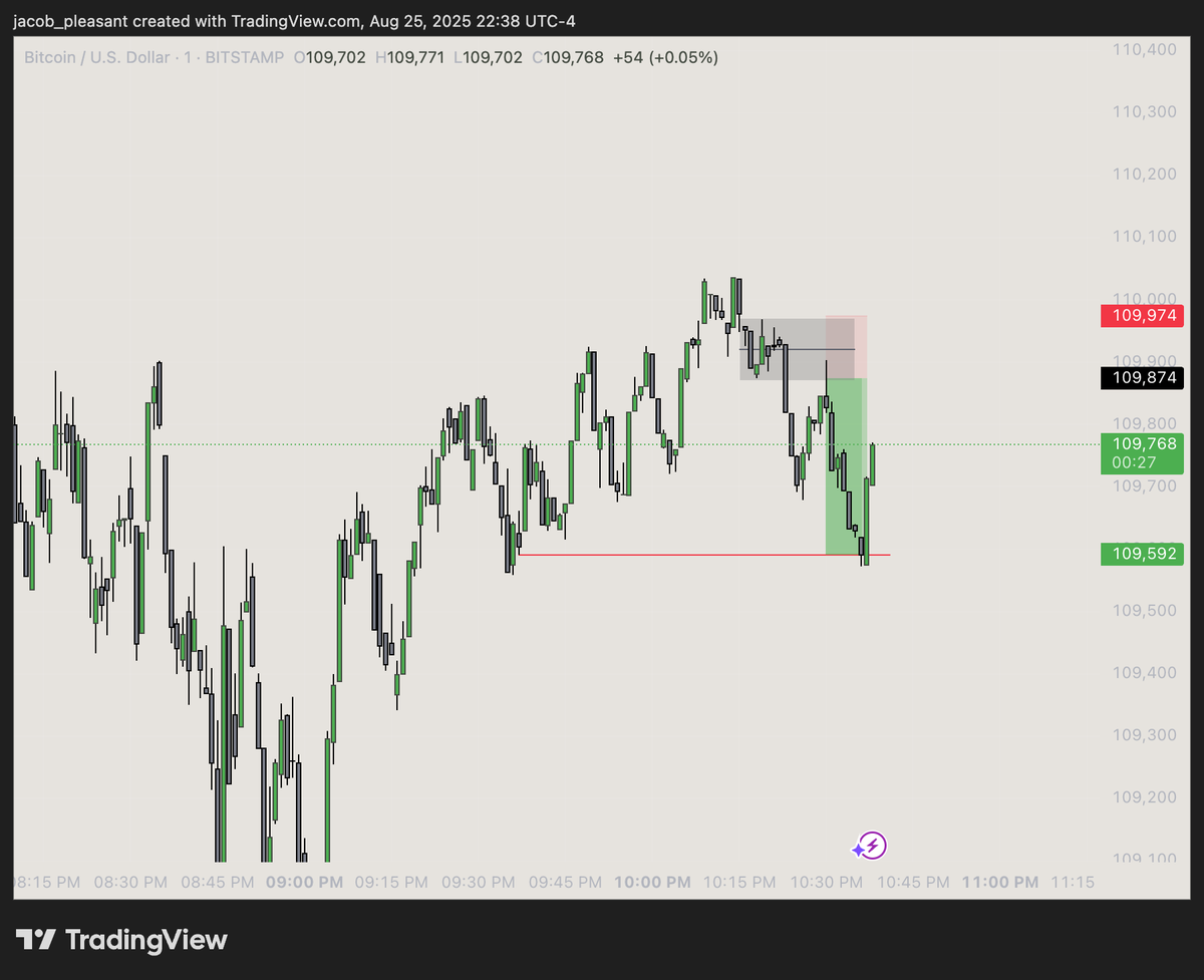 late night BTC play #DTFX