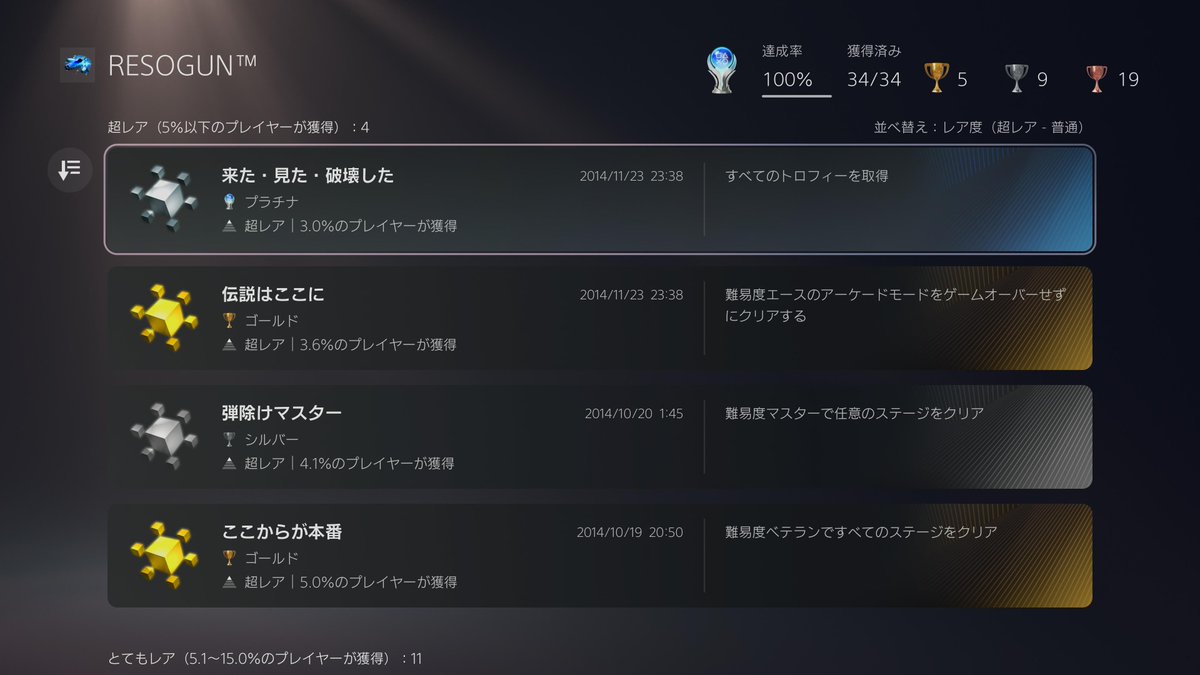 PdX8GqrJ7dzHRxI's tweet photo. #プラチナトロフィー P0004
🎮RESOGUN #PS4
📅取得日:2014/11/23
⭐難易度:★★★☆☆
💖好き度:★★★☆☆
⏱️プレイ時間:42H
📝感想:グラフィックが気合入って好き。ローカル2人プレイのトロフィーは最近無くなりましたね。
2014年は計4個のプラチナゲットでした。
#RESOGUN #トロコン https://t.co/P8iOtGzTJI