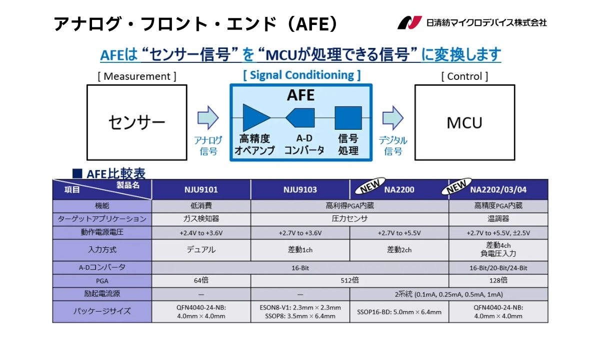 【注目の製品】
▶️アナログ・フロント・エンド（AFE）とは？

アナログ・フロント・エンド（AFE）とは、センサーからのアナログ信号をデジタル信号に変換する回路システムで、信号の増幅、フィルタリング、ノイズ除去などを行い、信号の質と精度を向上させます。