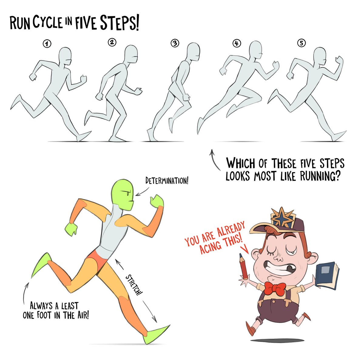 I broke running into 5 simple poses so it’s easier to draw characters in motion. Next time I’ll show how to link them together into a full cycle. 

Refs: Animator’s Survival Kit + some Pinterest runners (uncredited).