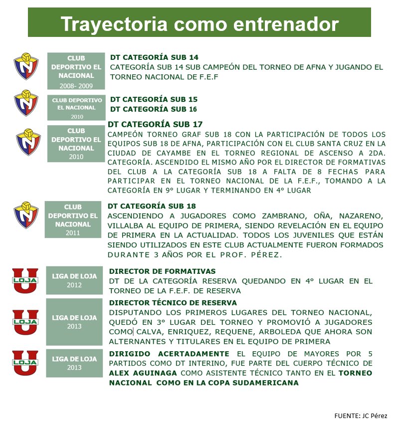 ivanlopeze's tweet photo. Es hora de dar a conocer quien es #JuanCarlosPerez, actual DT de @elnacionalec; técnico ecuatoriano 🇪🇨con experiencia que tiene claros los objetivos del club. https://t.co/CWYTASfjJg