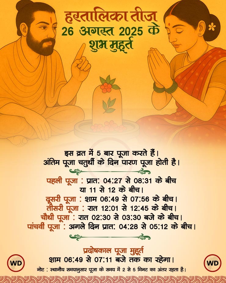 ManishsinghBMS's tweet image. माताओं-बहनों के संकल्प शक्ति के प्रतीक, अखंड सौभाग्य एवं आस्था के पावन पर्व #हरतालिका_तीज व्रत की मङ्गलमय शुभकामनाएं।
यह हरतालिका तीज आप के जीवन में खुशहाली, समृद्धि व सफलता का प्रतीक बनकर आए, भगवान शिव एवं माँ पार्वती जीकी कृपा आप सभी पर सदैव बनी रहे।🙏🏻
#hartalikateej2025 #Bihar