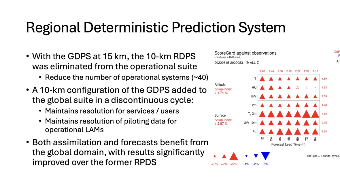 According to this presentation, the RDPS was formally retired in 2024 and an experimental high res version of GDPS was replaced. This change improve model scores by a good bit.