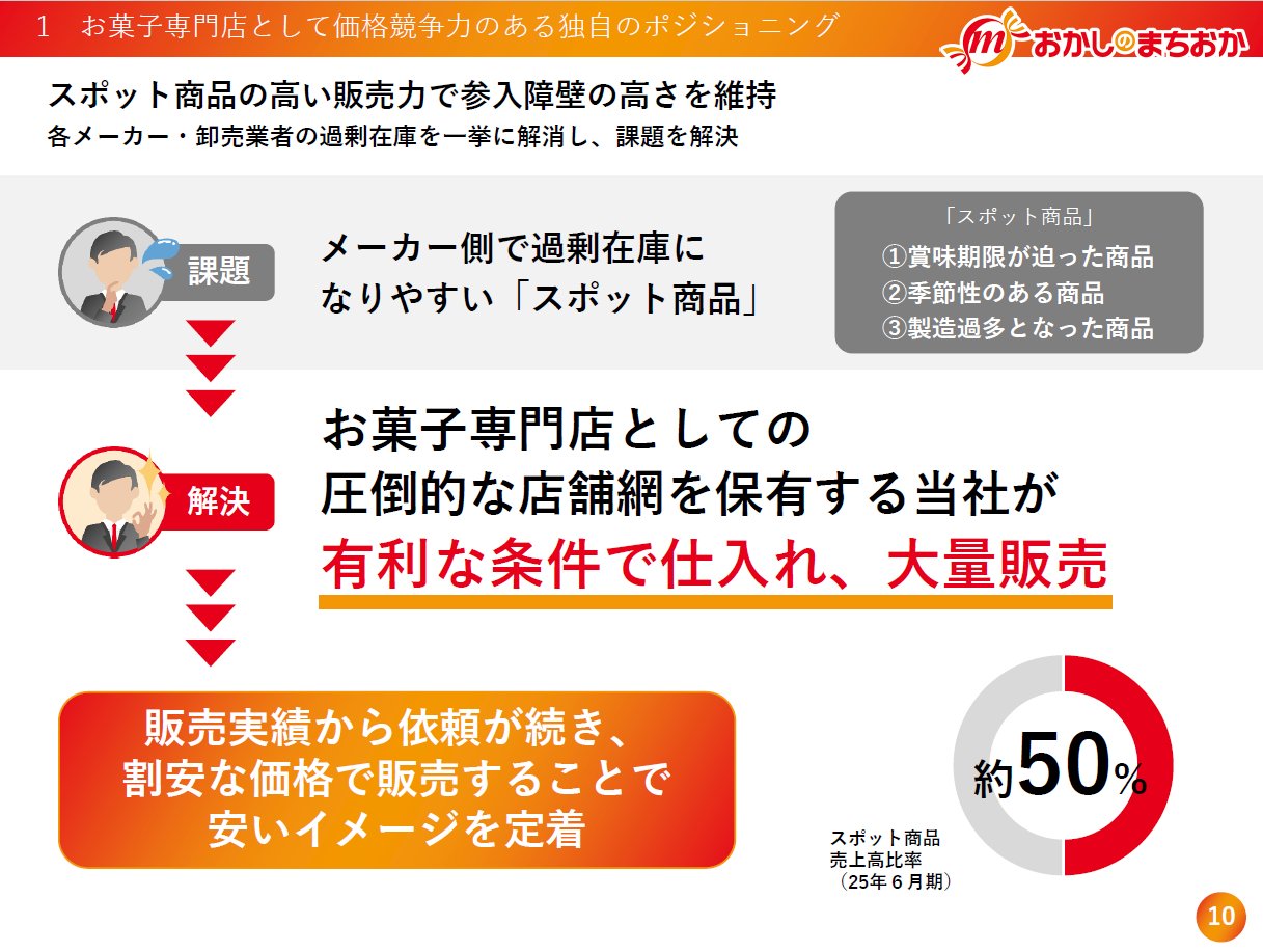 NO 301・・我が社の販売の品物です販売価額我が社の最高の品物です70万円。 Yu-Gi-Oh!] A self-proclaimed 