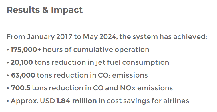 YuZhao_5156's tweet image. Since 2017, we have deployed the PV-Energy Storage Aircraft Ground Power Solution at Chengdu Shuangliu International Airport, achieve remarkable results.
info@aeme.global
#GroundSupportEquipment #GSE #GroundPowerUnit #GPU #eGPU #GreenAirport #Aircraft #Airport #EnergyStorage