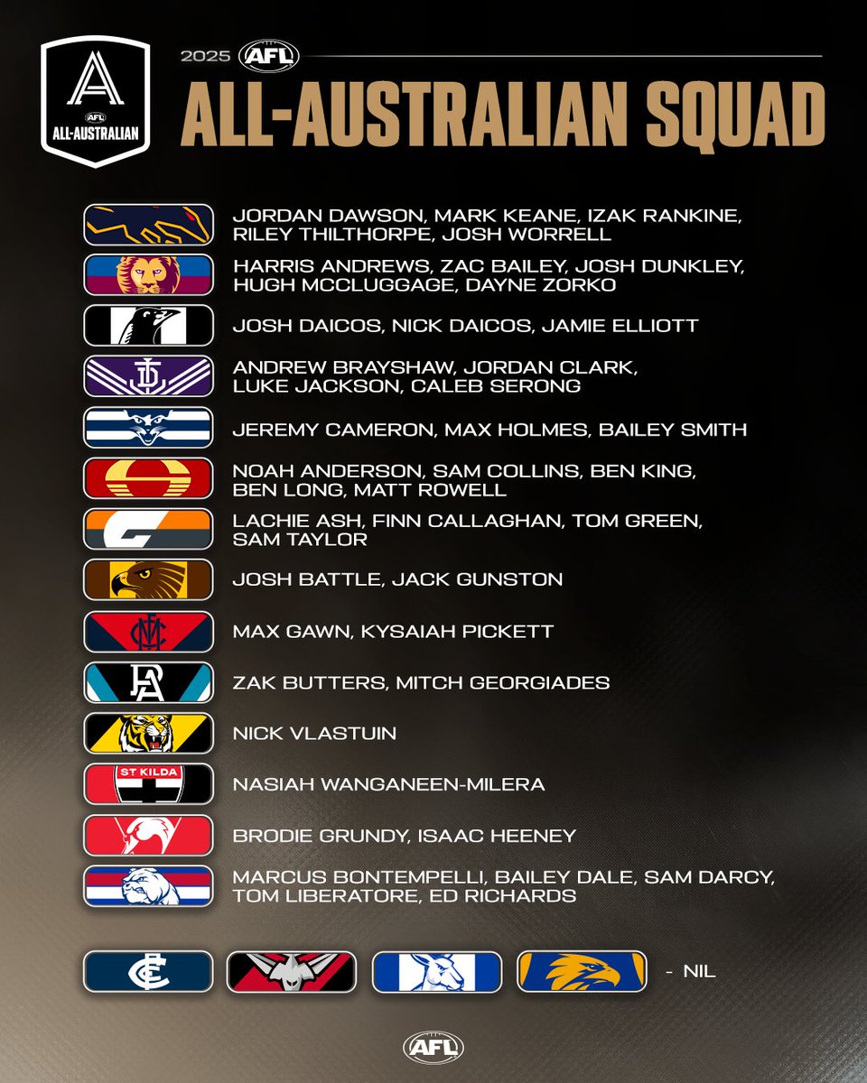 AFL's tweet image. Next step - narrowing it down to 22 🤩

The 2025 AFL All-Australian squad has arrived: afl.com.au/news/1403441