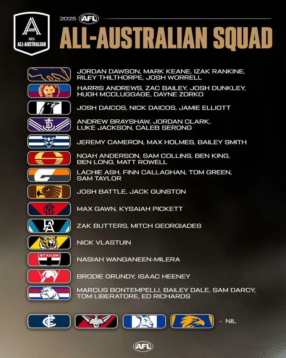 5 x #BrisbaneLions make the 2025 All-Australian Squad announced this afternoon. Congrats to all the lads on this well-deserved recognition.
