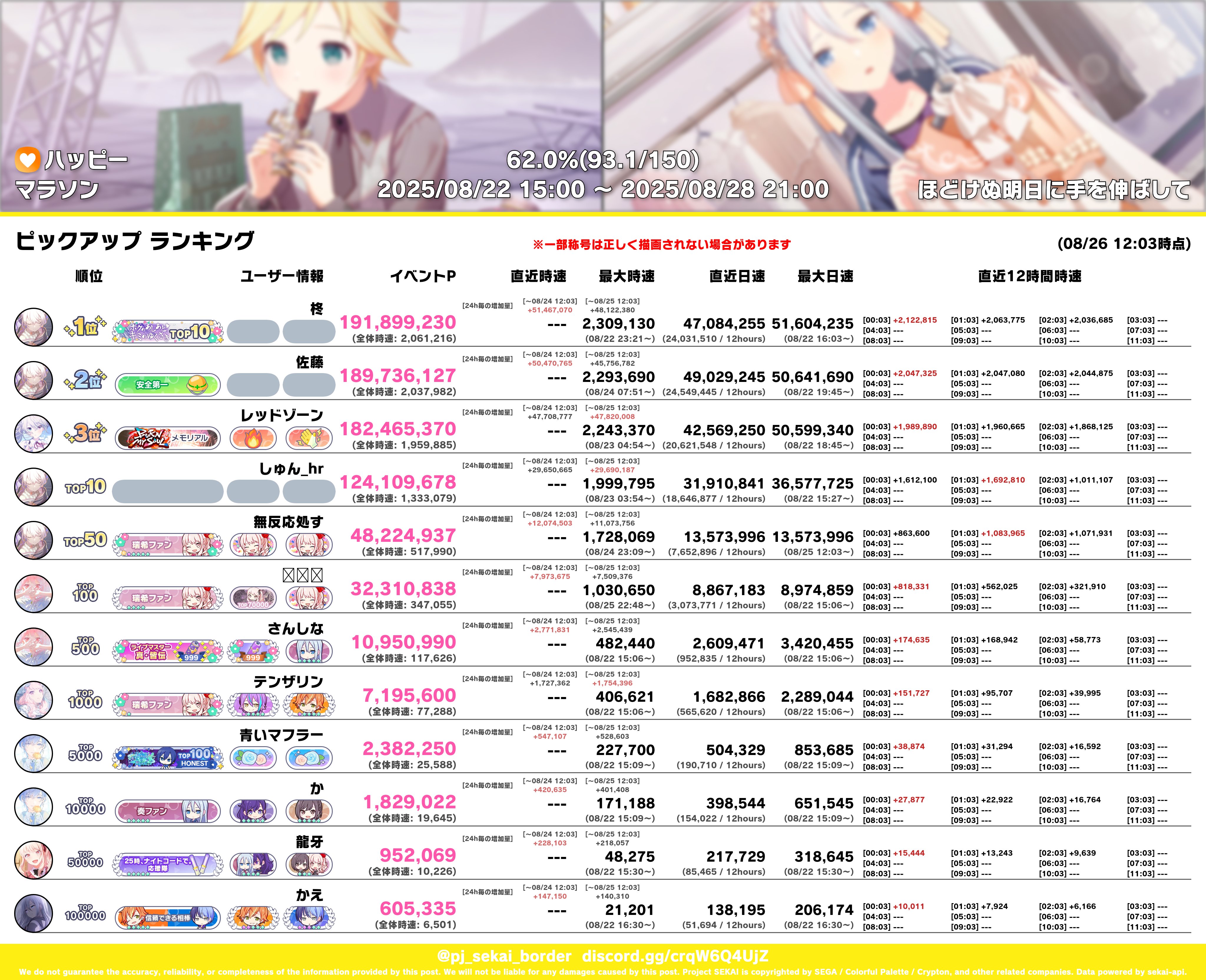 プロセカボーダー on X: 