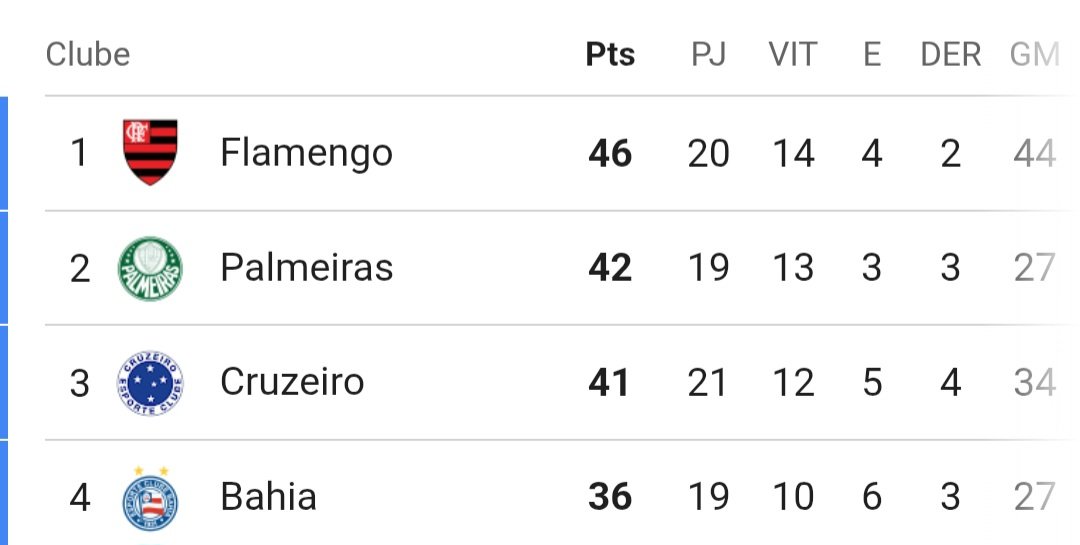 Segue o líder 🔴⚫️✌🏻
