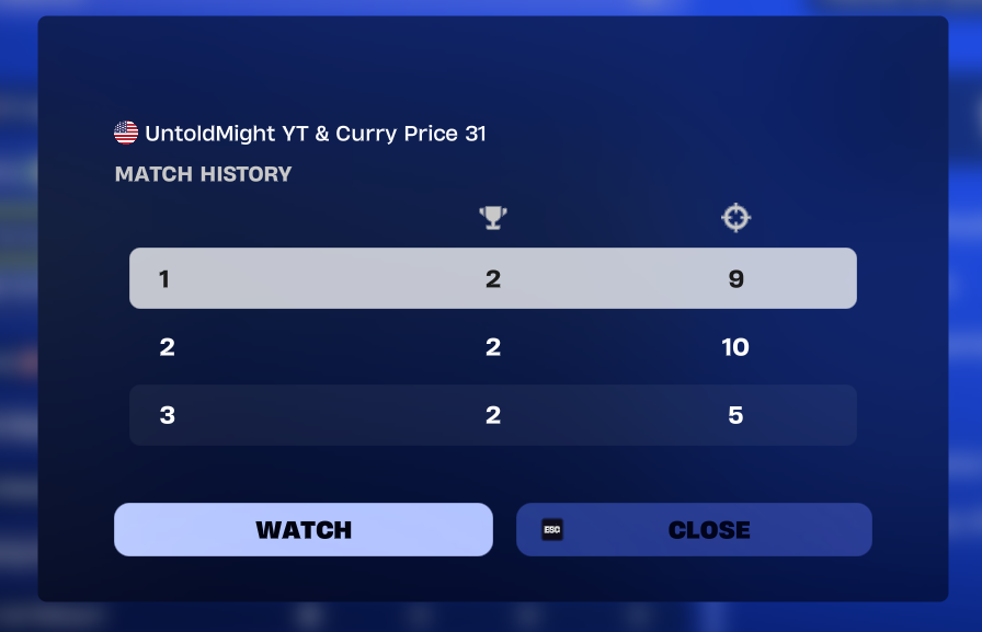 UntoldMight's tweet photo. I didn't realize one 5-elim win was all that was needed to qualify to Group 1 of Round 2 in the Blade of Champions Cup. I thought we only needed 15 total points across all three matches. And we placed second in every game. I should have read the tournament details beforehand... https://t.co/Mrcds9VoFN