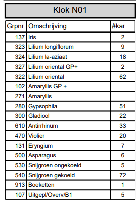 Goedemorgen aanbod #Klok1 🌺🌻🌹