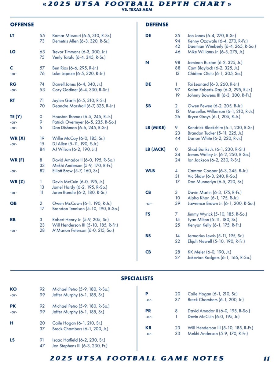 .<a href="/UTSAFTBL/">UTSA Football 🏈</a> depth chart for the week 2 game vs Texas A&amp;M