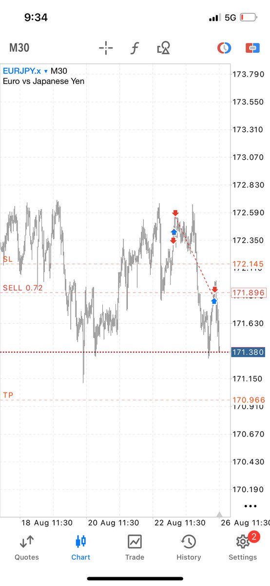 life of a struggling female trader (@treashybb) on Twitter photo Update of the update with mt5 proof of entries Update of the update with mt5 proof of entries