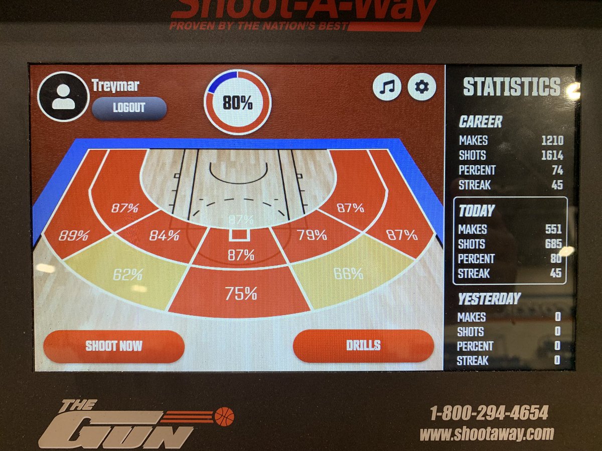 Late Night Work! #jucoproduct
Highest Streak was 45 in a row