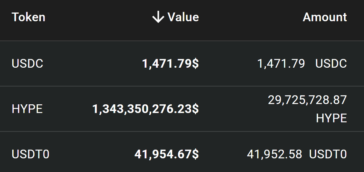 Hyperliquid News tweet media