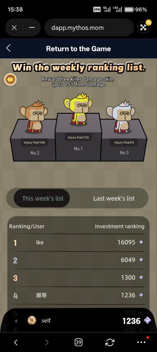 🏆 Weekly Leaderboard  Live

The arena is buzzing and the board is moving fast. Rewards await the top players, details coming soon.
Jump in, climb the ranks, and flex your score.

Play/verify ➜ dapp.mythos.mom

Reply with your rank screenshot and tag a friend.

#Mythos