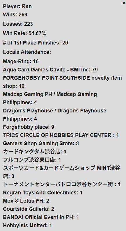 Been playing too much, RIP win rate due to love of rogue decks hahaha