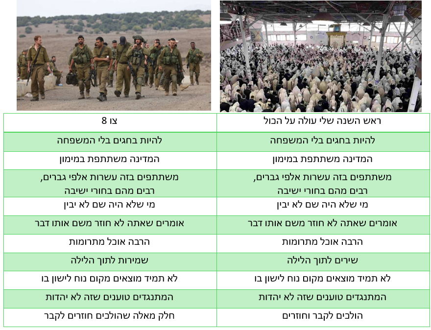אברהם אליצור 🇮🇱 tweet media