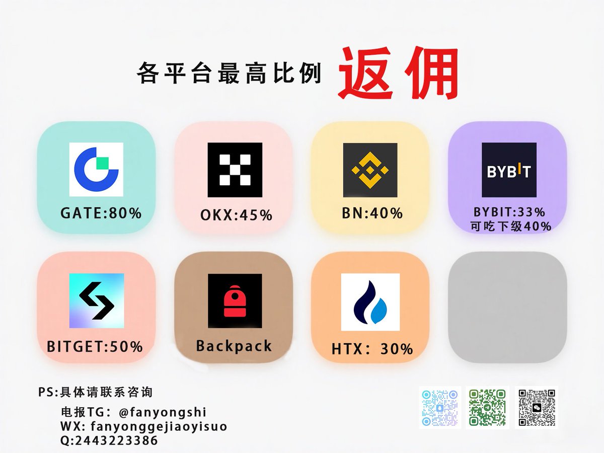 ChelseaEudora's tweet photo. 芝麻Gate返佣(老号也可开)
合约80%/现货70%/Alpha50%平台自动机返
不要小看返佣的操作，积少成多！
不做返佣手续费也是全部付给交易所了，而你只需花10分钟找我做个返佣。
调整比例联系
TG：https://t.co/Y1urVAHVOX
Q：2443223386
V:fanyonggejiaoyisuo
注册链接：https://t.co/4IskTAf7zb https://t.co/W7HrYHGES8