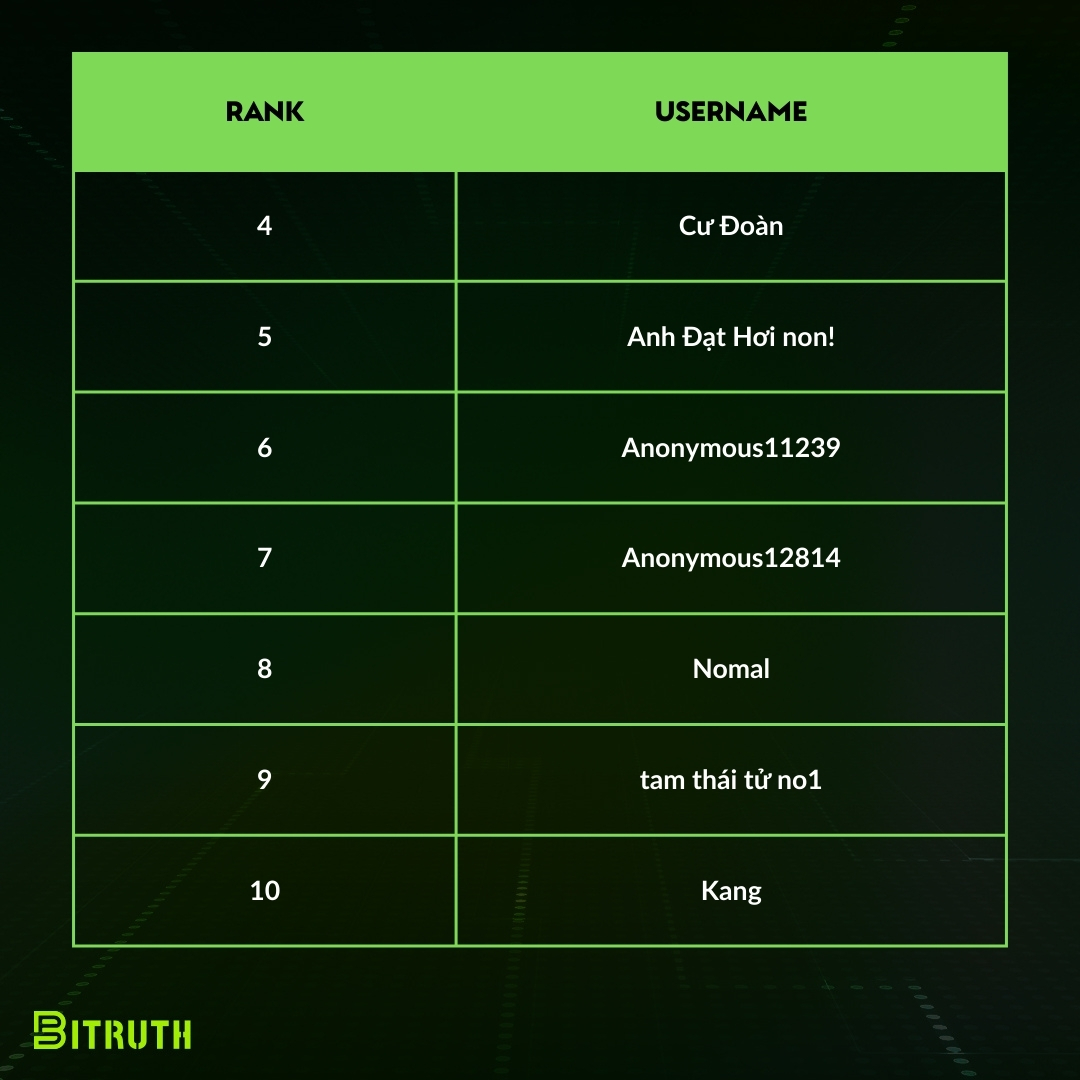 Bitruth tweet media
