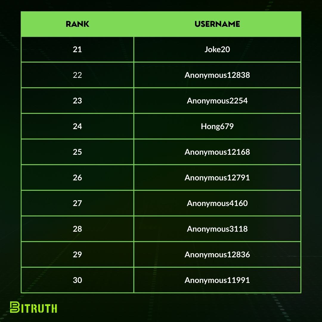Bitruth tweet media