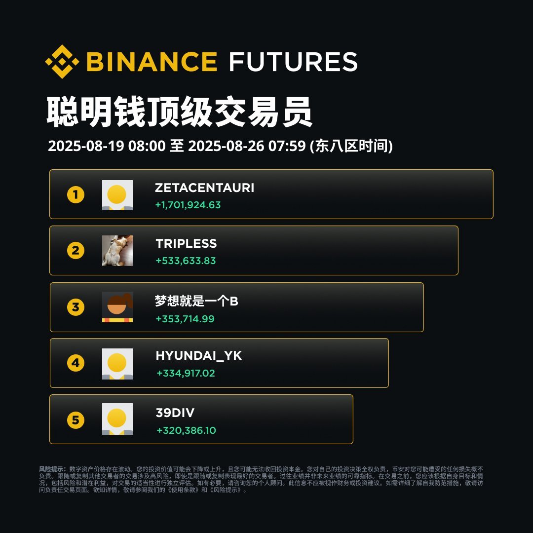 币安Binance华语 tweet media