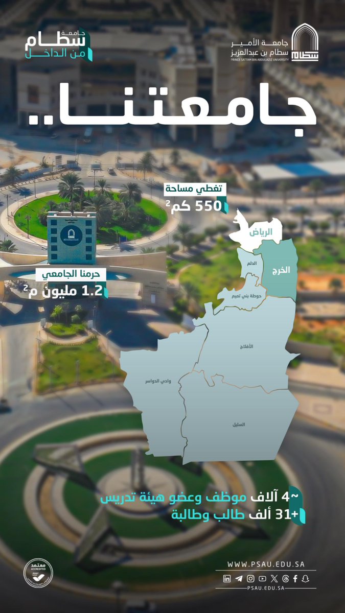 📍تمتد #جامعة_الأمير_سطام على مساحة تتجاوز 550 كم² وتضم أكثر من 31 ألف طالب وطالبة ويعمل بها نحو 4 آلاف موظف وعضو هيئة تدريس.
.. #سطام_من_الداخل .. نافذة أسبوعية نطلّ عبرها على جامعتنا من كل الزوايا.