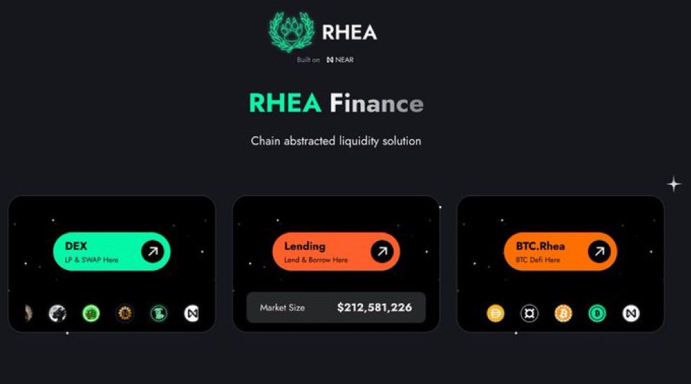 DanielFx π’ (@dhanielfx1) on Twitter photo $RHEA doesnβt stop at one chain.
In the past week, $RHEA <> $wBNB pool on <a href="/PancakeSwap/">PancakeSwap</a> recorded $25M in volume. π₯
Meanwhile, $RHEA Binance Alpha campaign is ongoing.
<a href="/rhea_finance/">Rhea Finance</a> built on <a href="/NEARProtocol/">NEAR Protocol</a> is for everyone. Living proof that chain abstraction is in motion. $RHEA doesnβt stop at one chain.
In the past week, $RHEA <> $wBNB pool on <a href="/PancakeSwap/">PancakeSwap</a> recorded $25M in volume. π₯
Meanwhile, $RHEA Binance Alpha campaign is ongoing.
<a href="/rhea_finance/">Rhea Finance</a> built on <a href="/NEARProtocol/">NEAR Protocol</a> is for everyone. Living proof that chain abstraction is in motion.