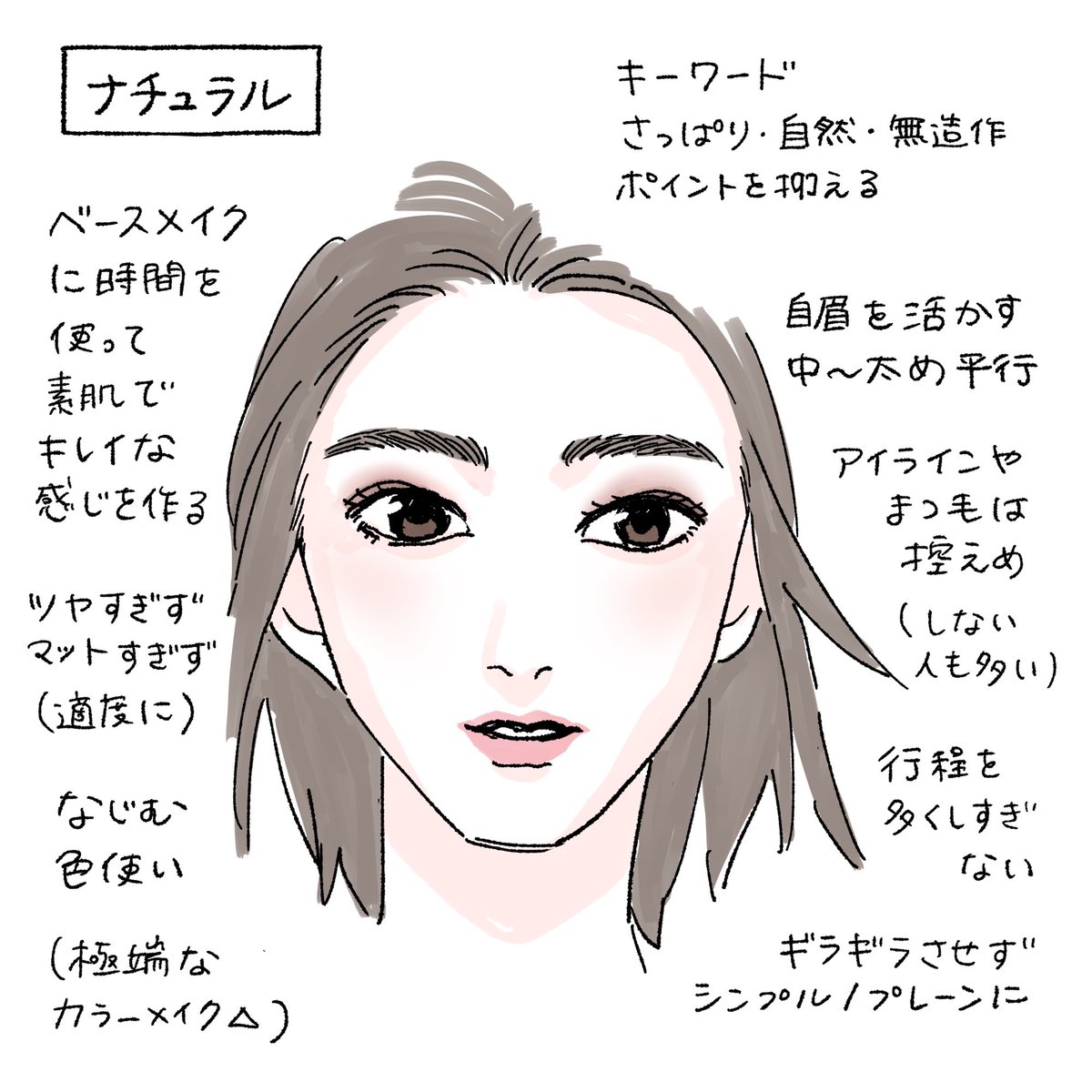 ナカムラ/PCPD診断関西 tweet media