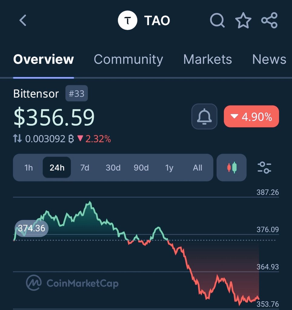 Ari Wallet News (@ariwalletnews) on Twitter photo $TAO is already trading above $356! ๐ฅ
Donโt miss your chance to mine $TAO with <a href="/inspectxyz/">Inspect</a> โ๏ธ
How to earn $TAO on X? It's simple ๐
Like โค = $TAO
Repost ๐ = $TAO
Comment ๐ฌ = $TAO
Stay consistent & grow with <a href="/NuanceSubnet/">Nuance</a> <a href="/Numa_OJ/">NUMA๐โ๏ธ</a> #NuanceInspectxyz <a href="/FractionAI_xyz/">Fraction AI</a> $TAO is already trading above $356! ๐ฅ
Donโt miss your chance to mine $TAO with <a href="/inspectxyz/">Inspect</a> โ๏ธ
How to earn $TAO on X? It's simple ๐
Like โค = $TAO
Repost ๐ = $TAO
Comment ๐ฌ = $TAO
Stay consistent & grow with <a href="/NuanceSubnet/">Nuance</a> <a href="/Numa_OJ/">NUMA๐โ๏ธ</a> #NuanceInspectxyz <a href="/FractionAI_xyz/">Fraction AI</a>