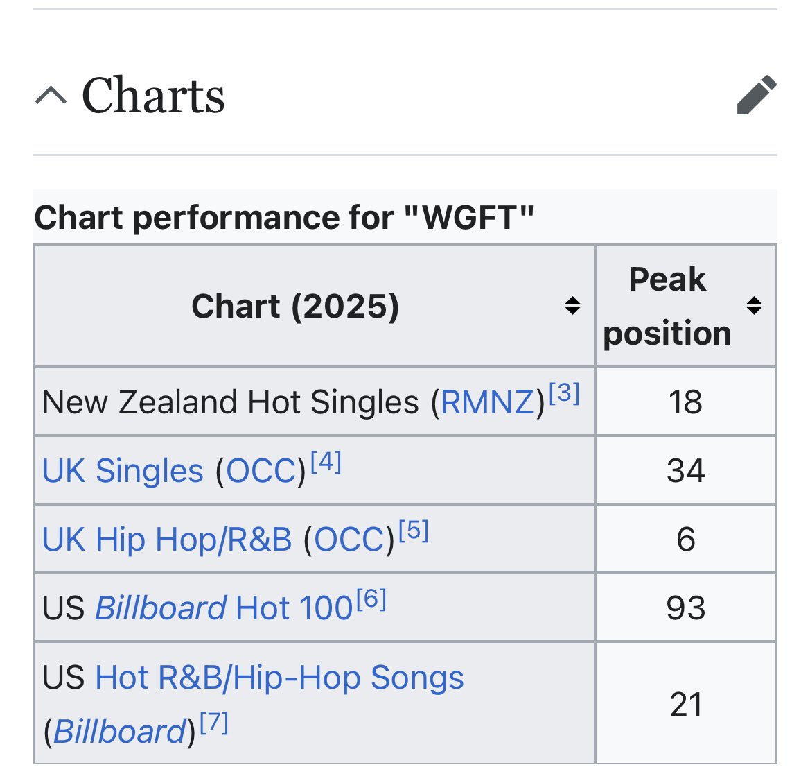 Which L ? Una say na initial gra gra we use debut for 68, that ur 2nd week performed better 

So if ur 2nd week performed better than our initial gra gra week, what stopped it from peaking higher ? Abi ur fave run lowkey mago mago again😂

Who don pass you don pass you una 😂