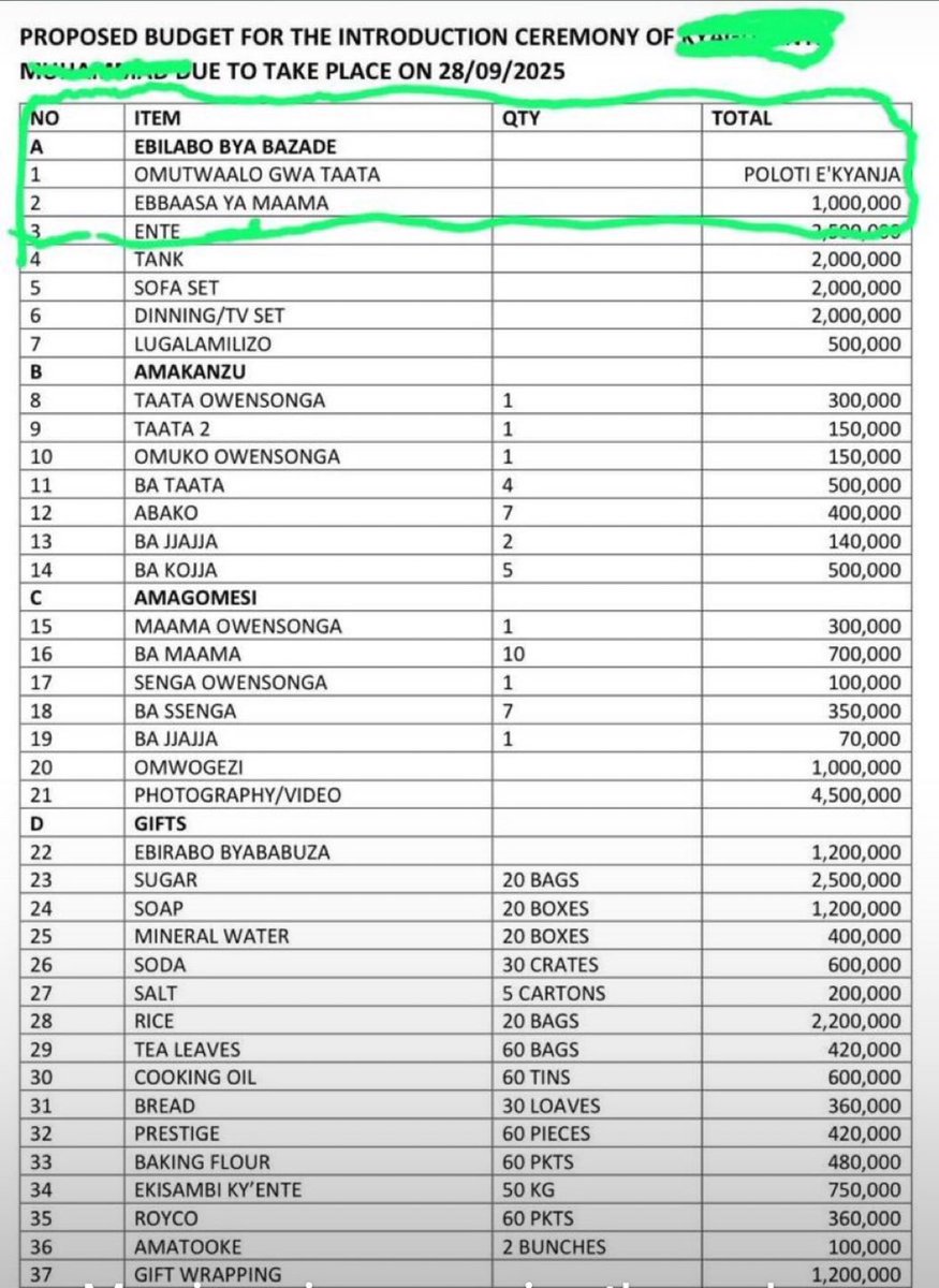 Ouk where we are going poor men won’t marry😂😂🤣💔