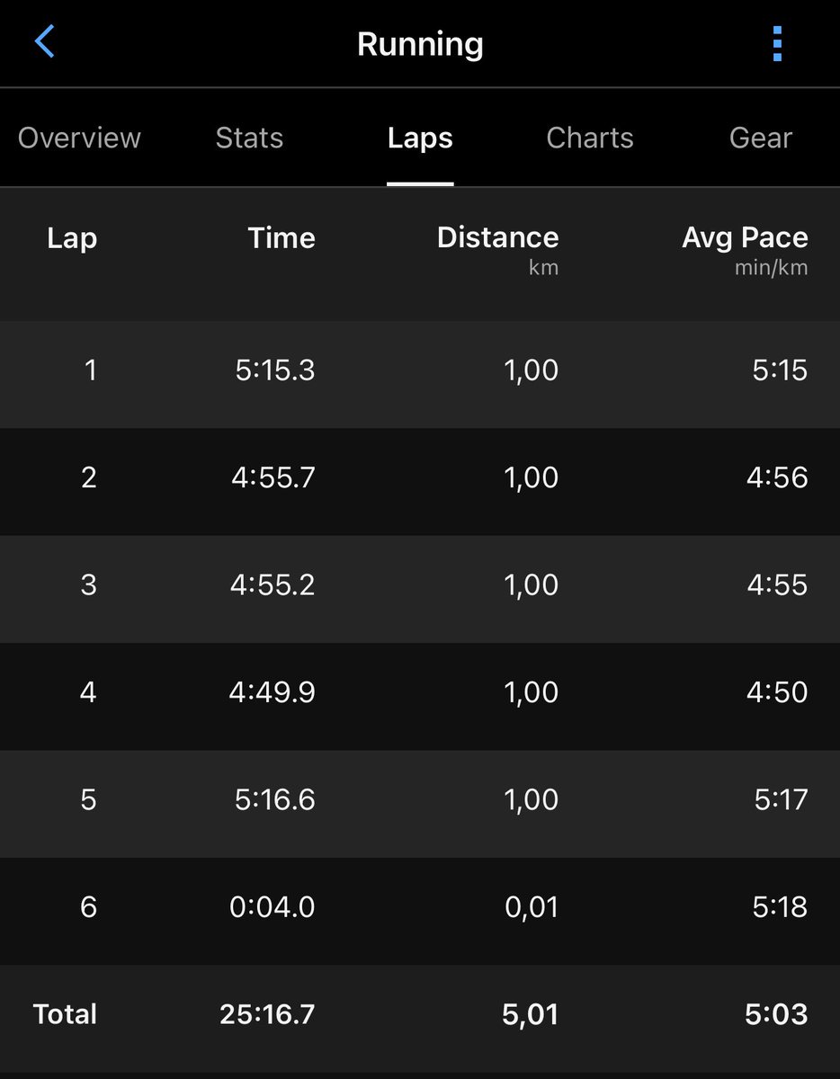 rhinono26's tweet image. Consistency is key, solo International time trial @MzansiAc @adidasZA #TrapnLos #RunningCommunity #FetchYourBody2025 #CETC #Untilwerunagain #kissmadologang #IPaintedMyRun #ichoose2BActive #adizeropro3 # from Limpopo2dworld 🇿🇦🇸🇪