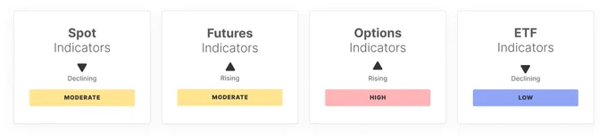 ⛓️💥GLASSNODE: "Segnali di debolezza nel mercato: RSI in calo e deflusso dagli ETF"