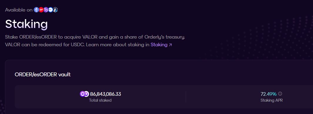I just noticed $ORDER staking went from around 9% APR last month to 72% now.

Pays out in USDC, comes with governance rights and you earn Valor on the side. That's a very notable increase for anyone tracking staking opportunities
